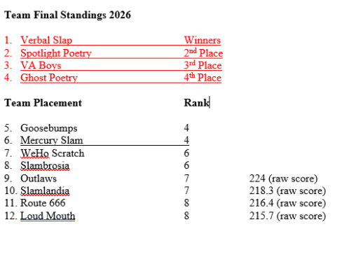 Team Final Standings